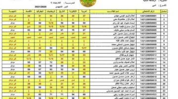 رسمياً PDF بالاسم.. هنا نتائج الثالث المتوسط دور ثالث 2024 موقع نتائجنا جميع المحافظات وزارة التربية العراقية