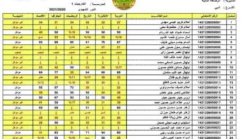 من هنا.. رابط الاستعلام عن نتائج الثالث متوسط 2024 بغداد الدور الثاني