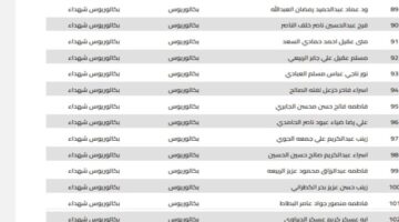 "استعلم عنها الآن".. خطوات الاستعلام عن اسماء المقبولين في قرعة الف درجة وظيفية البصرة 2024
