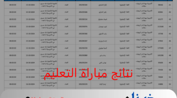قوائم https men gov ma رابط نتائج مباراة التعليم 2024 دورة أكتوبر جميع الجهات المنصة الرقمية لوائح pdf