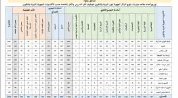 وزارة التربية الوطنية توضح.. رابط الاستعلام عن نتائج مباراة التعليم الانتقاء الأولي 2024 بالمغرب