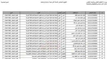 وزارة التعليم العالي والبحث العلمي تكشف معدلات القبول 2024 في العراق