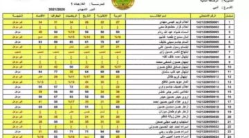 عاجل.. رابط الاستعلام عن نتائج جميع محافظات العراق للدور الثالث من خلال موقع نتائجنا الثالث المتوسط