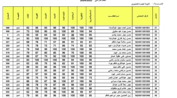 PDF طالع الآن نتائج الصف الثالث المتوسط دور ثالث العراق 2024 عبر موقع نتائجنا