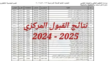 "بالحدود الدنيا" خطوات استعلام نتائج القبول المركزي 2024 في جامعات العراق بعد إعلانها رسميا