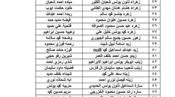 افتح pdf "منصة مظلتي".. كشف اسماء الرعاية الاجتماعية  الوجبة الأخيرة بالعراق 2024 من موقع وزارة العمل العراقية برابط شغال