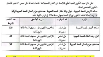 وزارة الصحة الجزائرية.. تُطلق رابط التسجيل في مسابقة الشبه الطبي والاوراق المطلوبة للتقديم