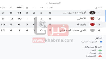 المجموعة ال3.. ترتيب مجموعة الأهلي وشباب بلوزداد "الآن" في دوري أبطال أفريقيا 2025