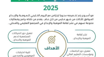 اليوم الخليجي للموهبة والابداع 2025.. مبادرات لرعاية العقول وصناعة مستقبل الابتكار