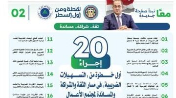20 إجراءً أولياً في التسهيلات الضريبية.. مسار الثقة والشراكة لدعم مجتمع الأعمال