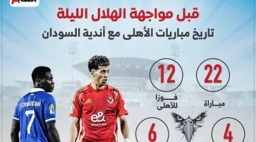 22 مباراة جمعت الأهلى مع أندية السودان قبل مواجهة الهلال الليلة.. إنفو جراف