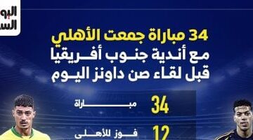 34 مباراة جمعت الأهلي مع أندية جنوب أفريقيا قبل لقاء صن داونز.. إنفوجراف