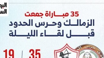 35 مباراة جمعت الزمالك وحرس الحدود قبل لقاء الليلة.. إنفوجراف