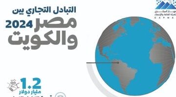5 سلع تصدرت قائمة أهم السلع المصرية المصدرة إلى الكويت 2024.. انفو جراف