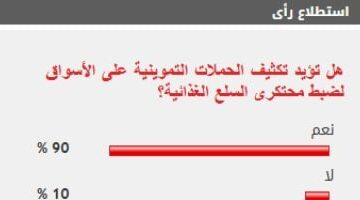 %90 من القراء يطالبون بتكثيف الحملات على الأسواق لضبط محتكرى السلع الغذائية