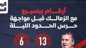 أرقام بيسيرو مع الزمالك قبل مواجهة حرس الحدود الليلة.. إنفوجراف