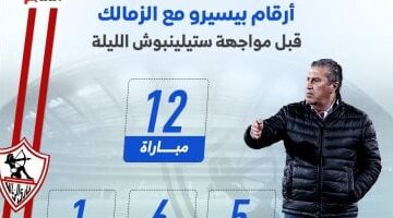 أرقام بيسيرو مع الزمالك قبل مواجهة ستيلينبوش بالكونفدرالية.. إنفو جراف