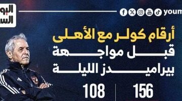 أرقام كولر مع الأهلى قبل مواجهة بيراميدز الليلة.. إنفو جراف