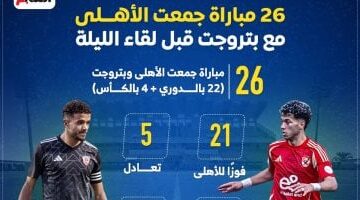 إنفوجراف حصري: تاريخ 26 مواجهة بين الأهلي وبتروجت قبل الصدام الليلي