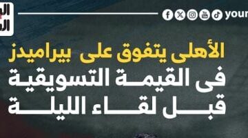 الأهلى يتفوق على بيراميدز في القيمة التسويقية قبل لقاء الليلة.. إنفو جراف