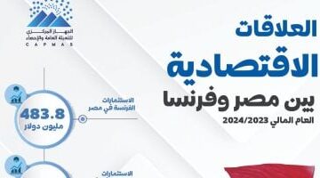 الإحصاء : 2.9 مليار دولار التبادل التجارى بين مصر وفرنسا عام 2024.. انفو جراف