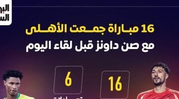 تاريخ 16 مباراة جمعت الأهلى وصن داونز قبل لقاء اليوم.. إنفوجراف