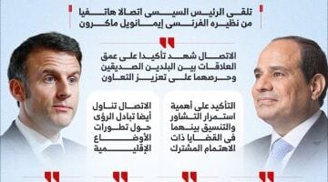 زيارة ماكرون لمصر: تعزيز التعاون الثنائى وبحث القضايا الإقليمية (فيديو )