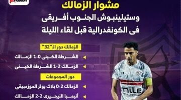 مشوار الزمالك وستيلينبوش الجنوب أفريقى في الكونفدرالية قبل لقاء الليلة.. إنفو جراف