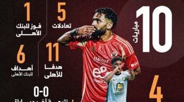 10 مواجهات تاريخية بين الأهلي والبنك قبل لقاء الليلة.. إنفوغراف حصري!