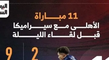 11 مواجهة تاريخية جمعت الأهلي وسيراميكا قبل التحدي الليلي.. إنفو جراف