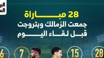28 مباراة جمع الزمالك وبتروجت قبل مواجهة الليلة.. إنفوغرافيك حصري!