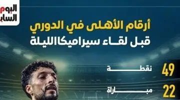 أبرز إحصائيات الأهلي في الدوري قبل مواجهة سيراميكا الليلة.. إنفوغرافيك
