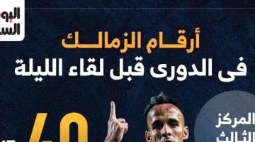 إحصائيات الزمالك في الدوري قبل مواجهة سيراميكا.. إنفوغراف