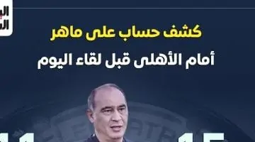 إنفوجراف حصري.. كشف سجل ماهر أمام الأهلي قبل مواجهة الليلة مع المصري!