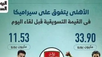 الأهلي يتفوق تسويقيًا على سيراميكا قبل مواجهة الليله.. إنفوجراف