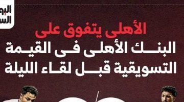 الأهلي يتفوق على البنك في القيمة التسويقية قبل المواجهة الليلية.. إنفوجراف