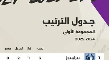 جدول ترتيب الدوري المصري قبل مواجهات الأهلي والحرس وبيراميدز وفاركو.. إنفوجراف حصري
