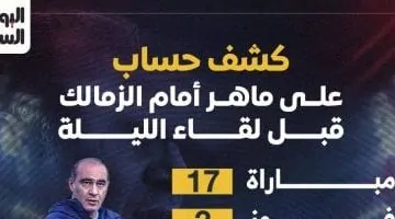 كشف مثير لحساب ماهر أمام الزمالك قبل لقاء الليالي.. إنفوغرافيك